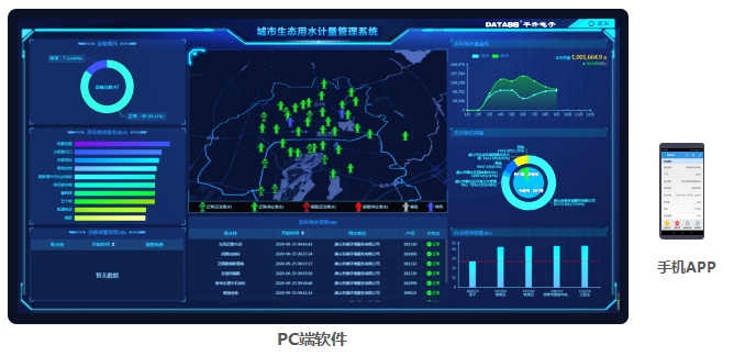 城市生態(tài)用水管理系統(tǒng)——PC端、手機APP監(jiān)管軟件