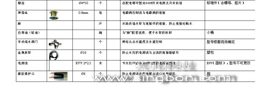 食堂售飯、消費(fèi)、水控等系統(tǒng)施工中所需要的材料規(guī)格清單